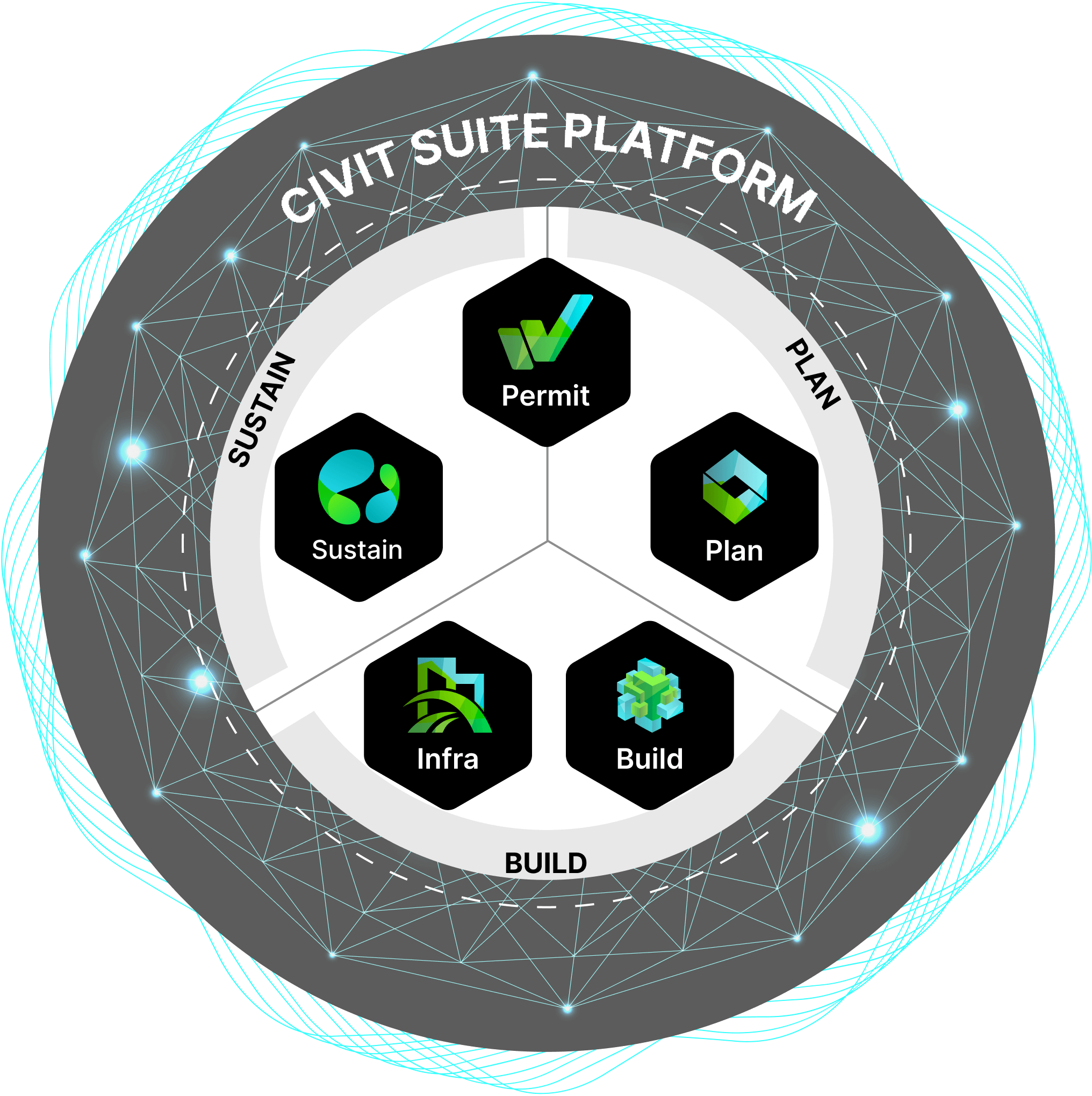 civit suite