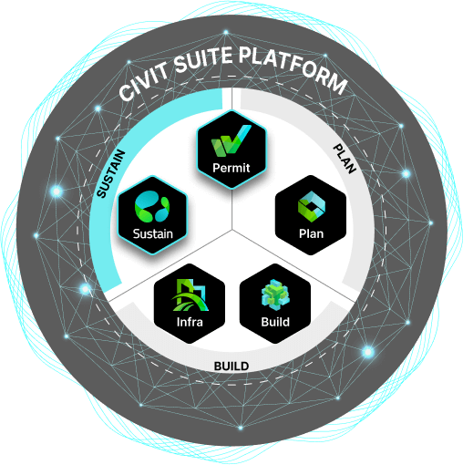 Civit suite sustain