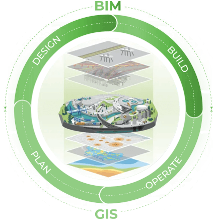 Integrated GIS + BIM Services for Smart Construction