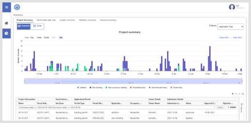 SoftTech AutoDCR software providing insights into the permitting funnel for smarter planning