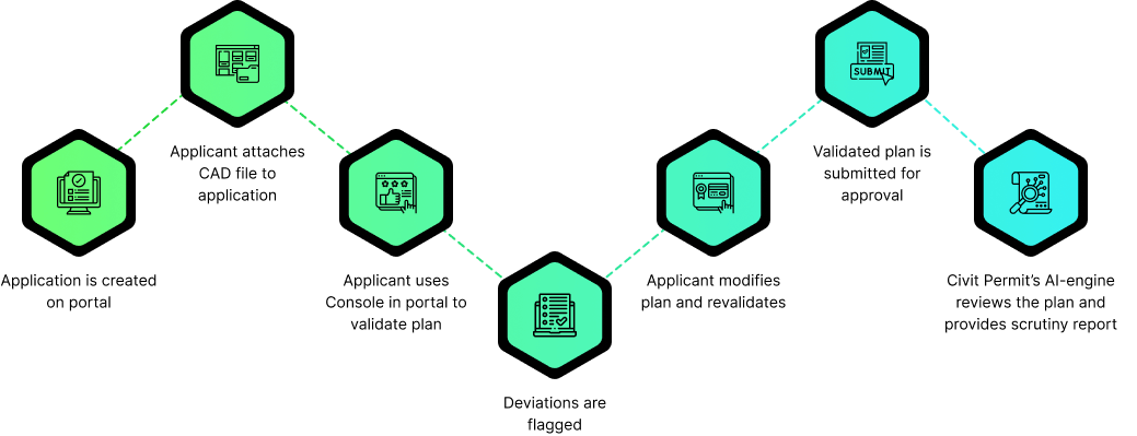 Pre-submission validation capability on agency portal